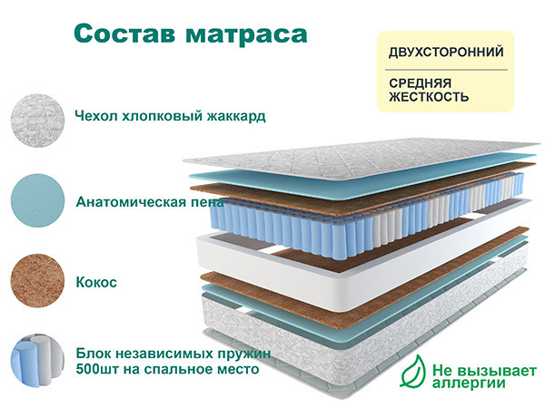 Матрас Астра ЛЮКС ПЛЮС 140х190