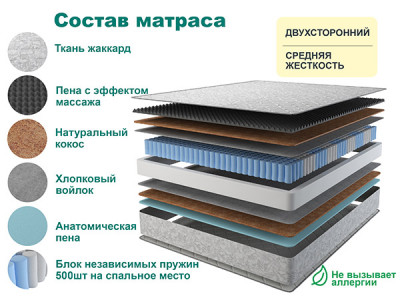 Матрас RELAX LIGHT 130х195