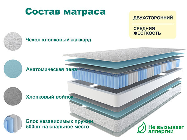 Матрас Астра СТАНДАРТ ПЛЮС 90х195